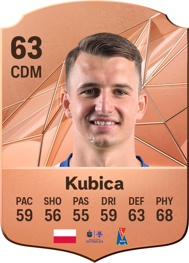Карточка игрока