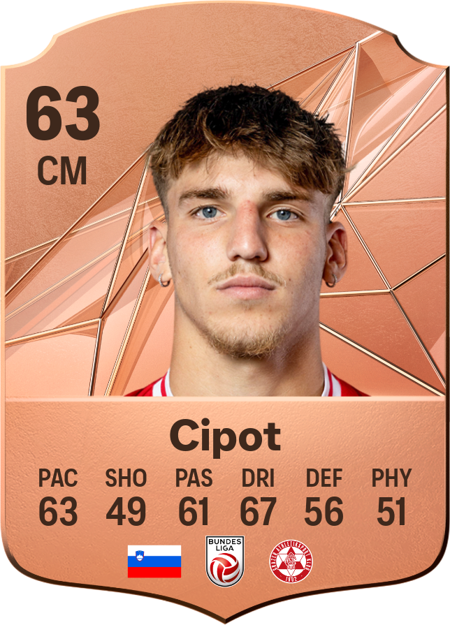 Карточка игрока